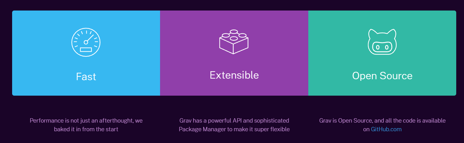 GRAV_CMS_2